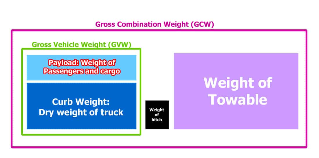 Pickup truck weight measurements