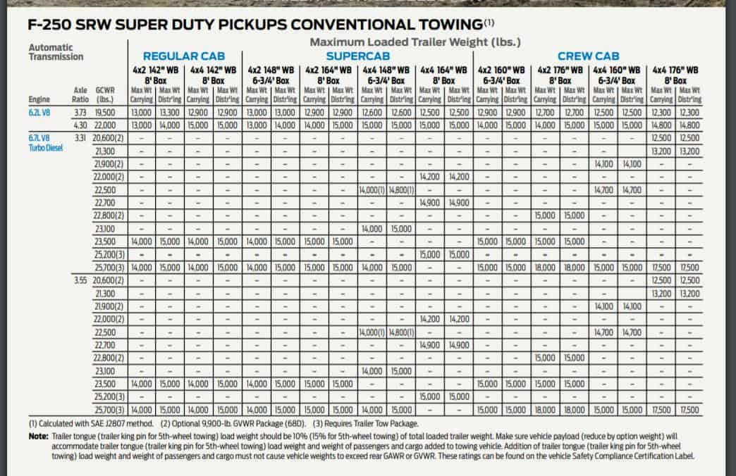 2018 Ford F 150 Towing Chart